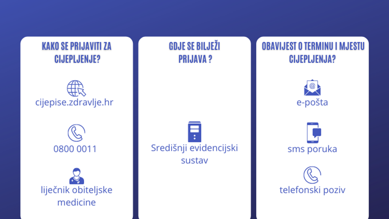Od danas se građani mogu prijaviti na cijepljenje protiv COVID-19 i preko interneta ili telefonski